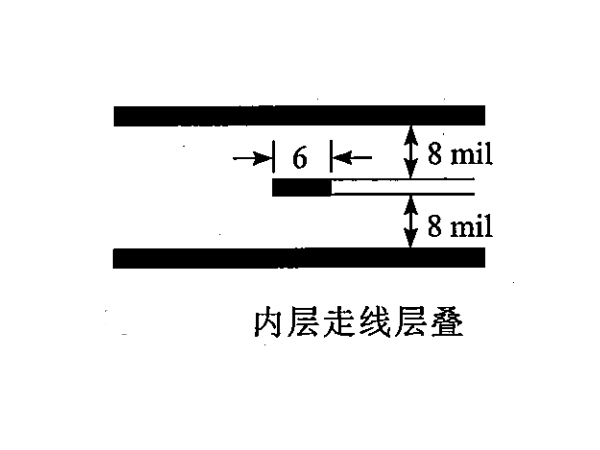 Signal packet grounding and crosstalk