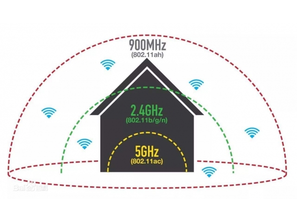 Wireless transmission distance of microwave signal