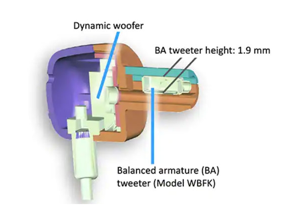 How to quickly realize high-quality TWS earplug design with dedicated tweeter and bass unit