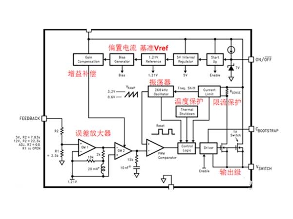 DC/DC Working Principle and Chip Details of Power Supply Design