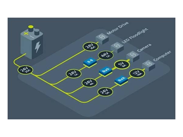 Vicor realizes power conversion breakthrough and promotes robot revolution