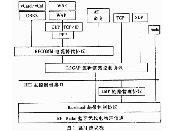 Bluetooth audio plus Waves algorithm Xintang DSP overall solution