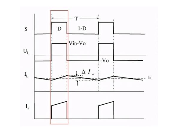 DC-DC Circuit Design Skills and Device Selection Principles