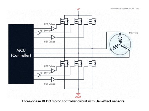 DC motor controller: Brushed and brushless