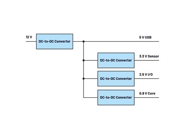 Small coup to reduce noise: synchronous switching regulator