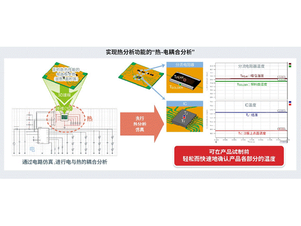 What is the thermal simulation of DC-DC converter