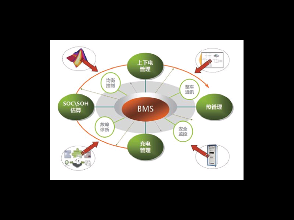 Overview and application fields of battery management system (BMS)