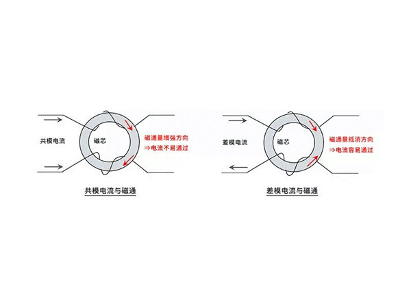 Detailed explanation of common mode filter noise reduction