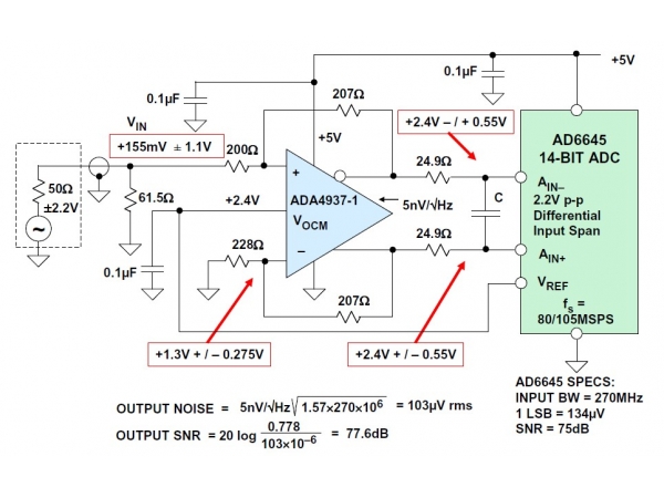 Differential driver for high-speed ADC