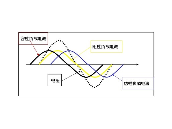 Common sense of current harmonics