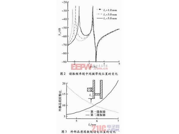 The target is that the revenue will exceed 250 billion yuan in 2025! Shenzhen‘s integrated circuit industry plan is expected to be released in the near future