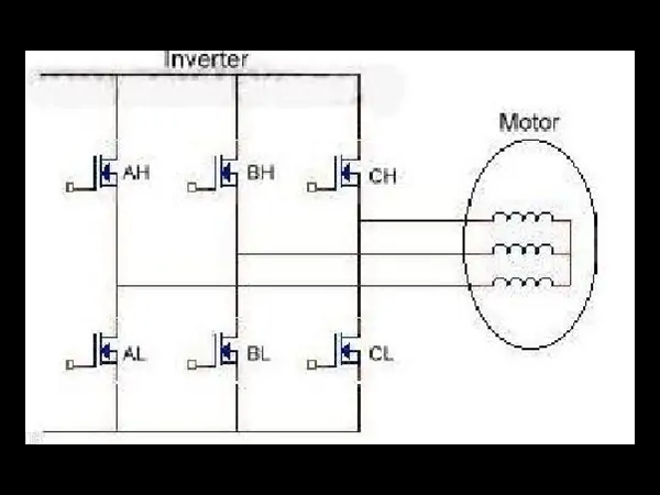 Introduction to sine wave control of brushless DC motor