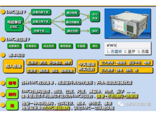 Application of EMC Technology in Switching Power Supply