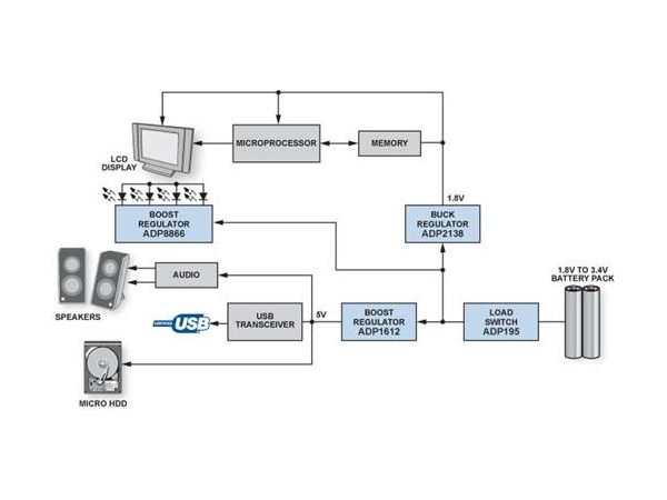 How to successfully apply DC-DC boost regulator