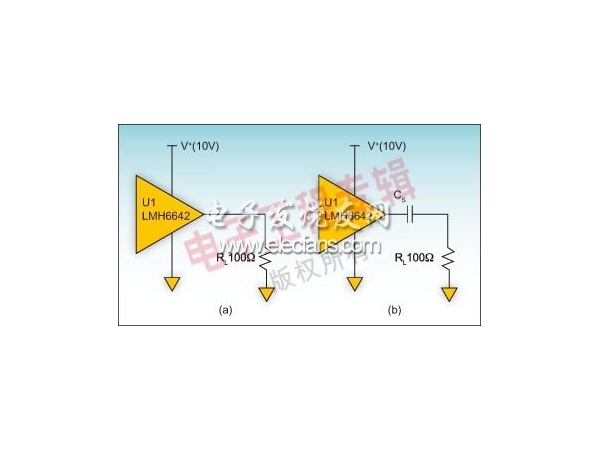 Method Analysis of Output Drive Capability of Operational Amplifiers