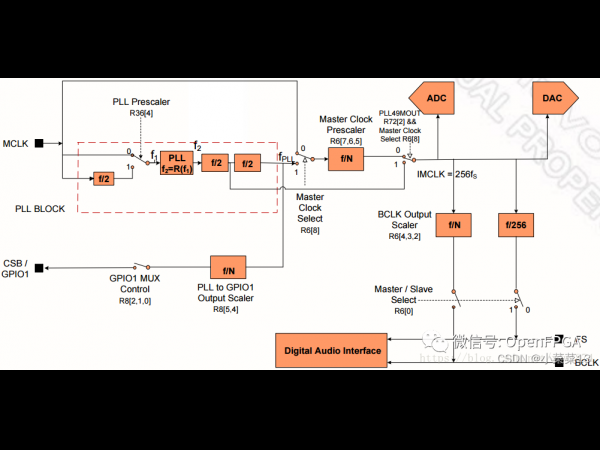 Introduction to digital audio interfaces such as I2S, PCM and PDM