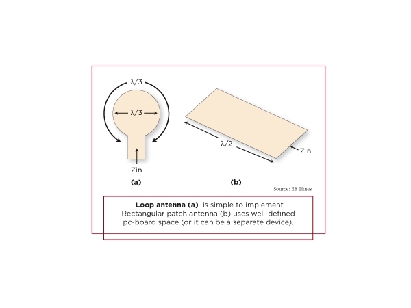 Design of small antenna in portable wireless products