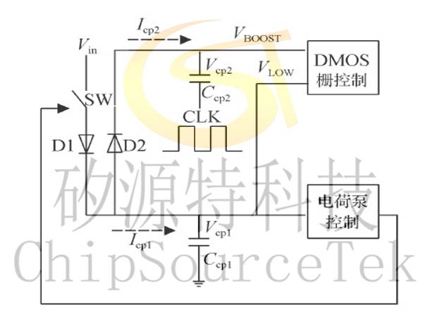 PCB design tips for reducing noise and electromagnetic interference