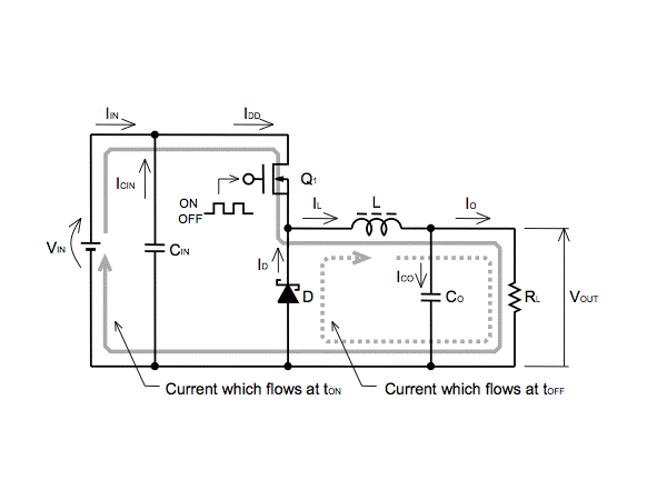 Discussion on capacitance calculation of buck converter IC