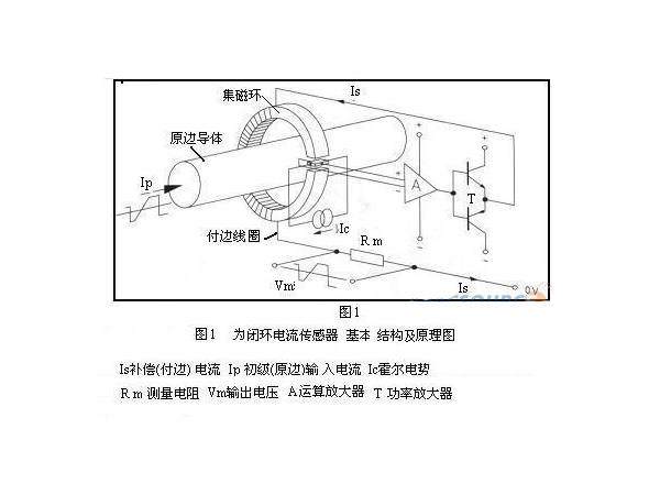 Application of closed-loop current sensors