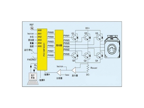 Low cost brushless DC motor control MCU