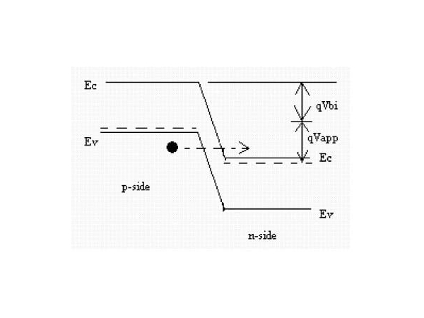 Six Major Causes of Mosfet Tube Leakage Current