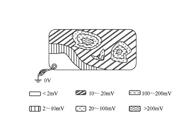 Discussion on the Influence of Ground Wire on EMI Interference