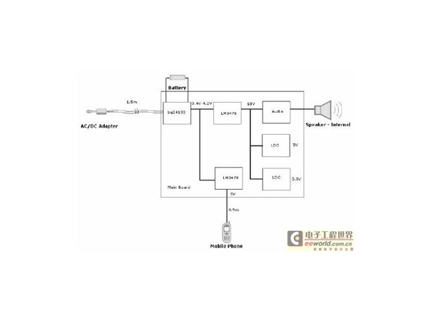 Countermeasures for Excessive Radiation Emission of Small Power Portable Audio Products