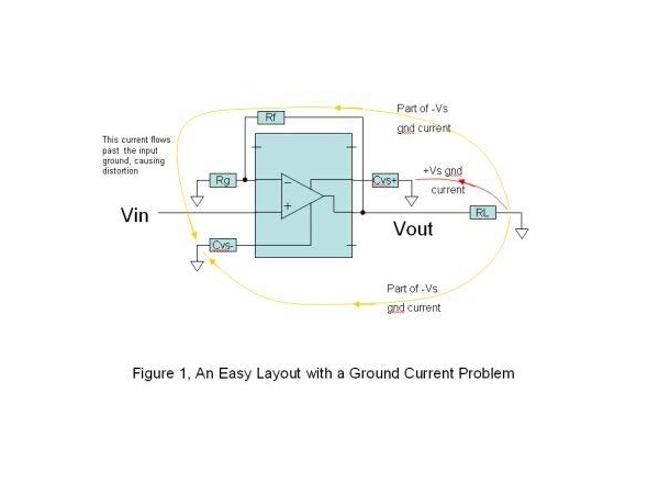 PCB Design Method for Reducing Harmonic Distortion