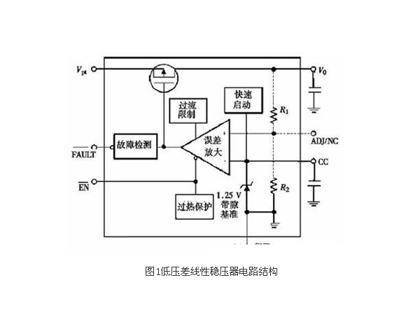 Design Scheme and Operating Characteristics of LDO Linear Voltage Stabilizer