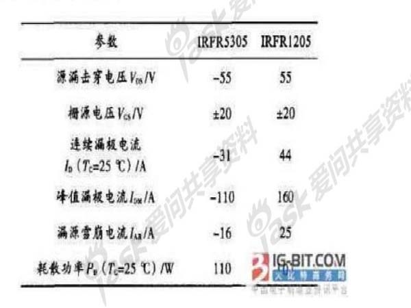 Implementation of Brushless DC Motor Drive Control Design for Four Axis Aircraft