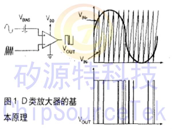 Class D amplifier and EMI suppression