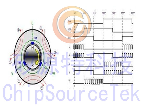 Usage of Efficient BLDC Brushless Motor