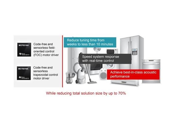 TI utilizes two control schemes to reduce the noise of BLDC motor drivers