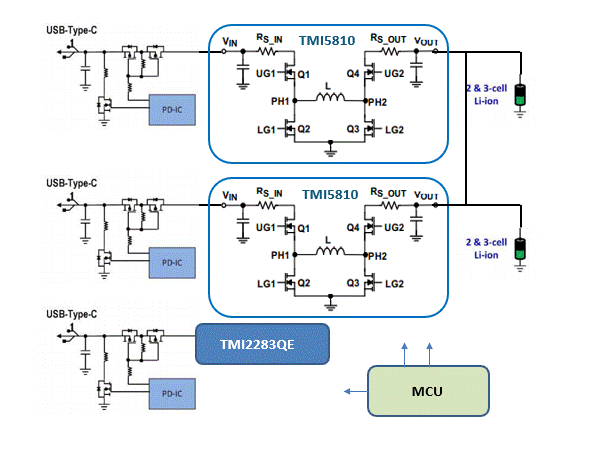 What is the solution to the difficulty of managing the charging and discharging of multiple lithium-ion batteries with the Type-C interface being unified