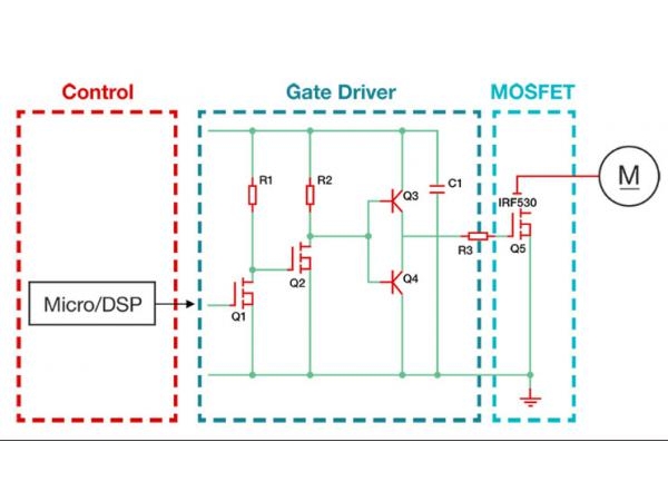 Choose the appropriate integration level to meet the motor design requirements