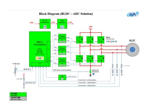 BLDC motor non-inductive square wave drive scheme based on NXP and other products