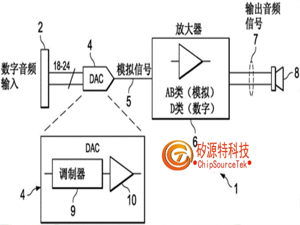 Design considerations for volume control in audio amplifier ICs