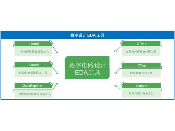 This article originates from Sunrise Big data and is compiled by ChipSourceTek. The information has not been officially confirmed and is only for exchange and learning.