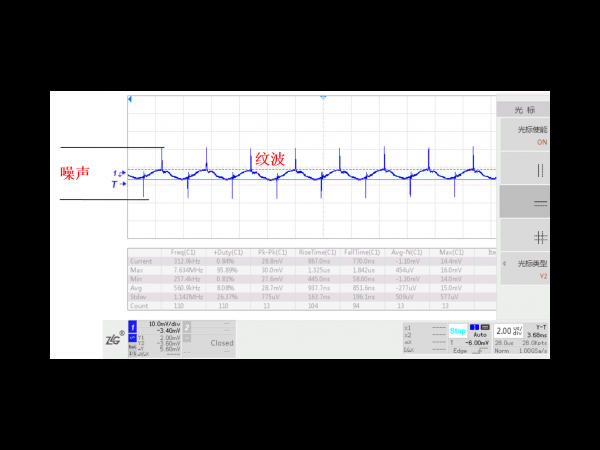 Some common methods for reducing power ripple noise