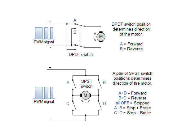 How to control the direction of a DC motor