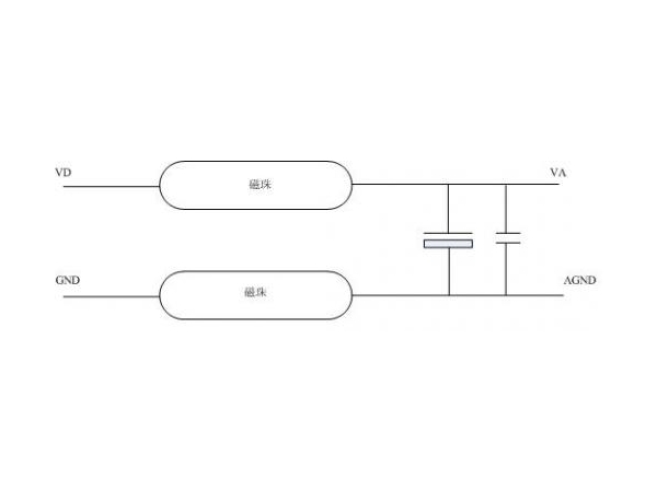 Analysis of magnetic bead grounding