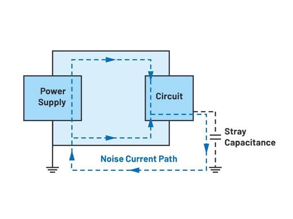 Here are a few simple and low-cost methods to suppress complex FM frequency band conducted radiation