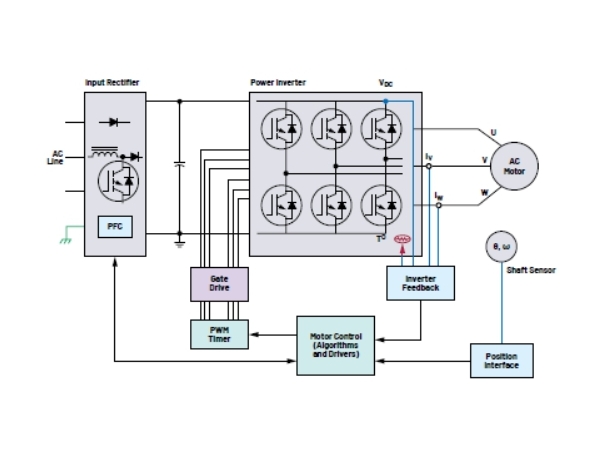 How to Design Motor Encoders for New Generation Sustainable Applications