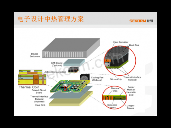 How to solve the heat dissipation problem of electronic components