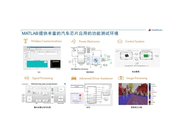 Model based design to improve the design efficiency of Functional safety of car specification level chips