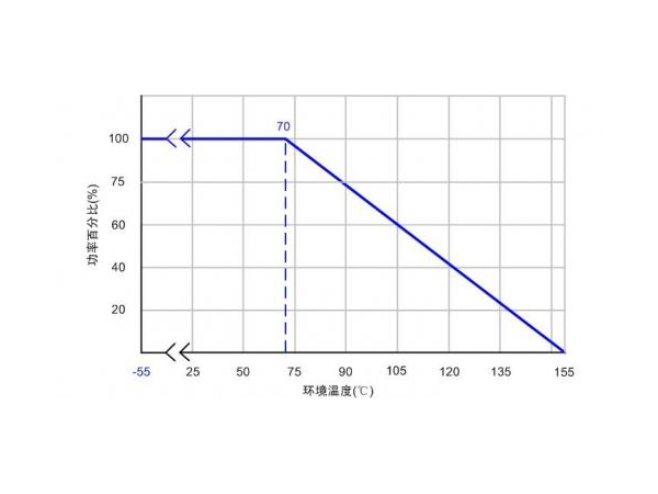 Common Problems in the Application of Chip Resistors