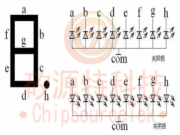 Illumination level of common negative and common positive digital tubes