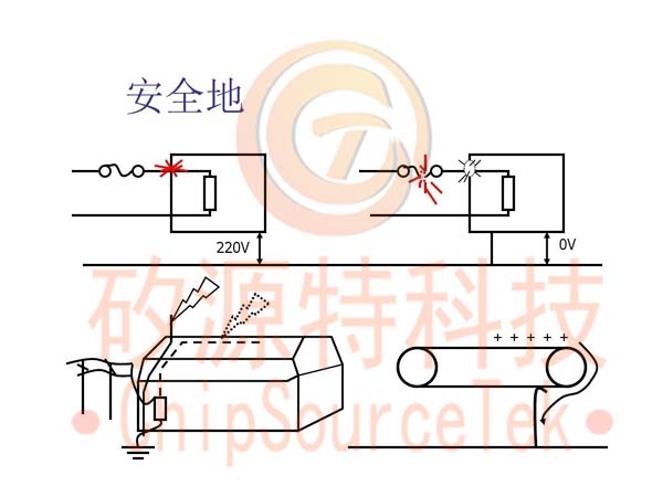 Noise and grounding issues