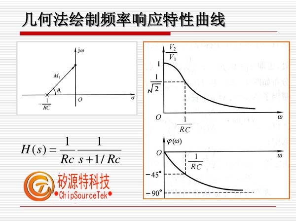 frequency response